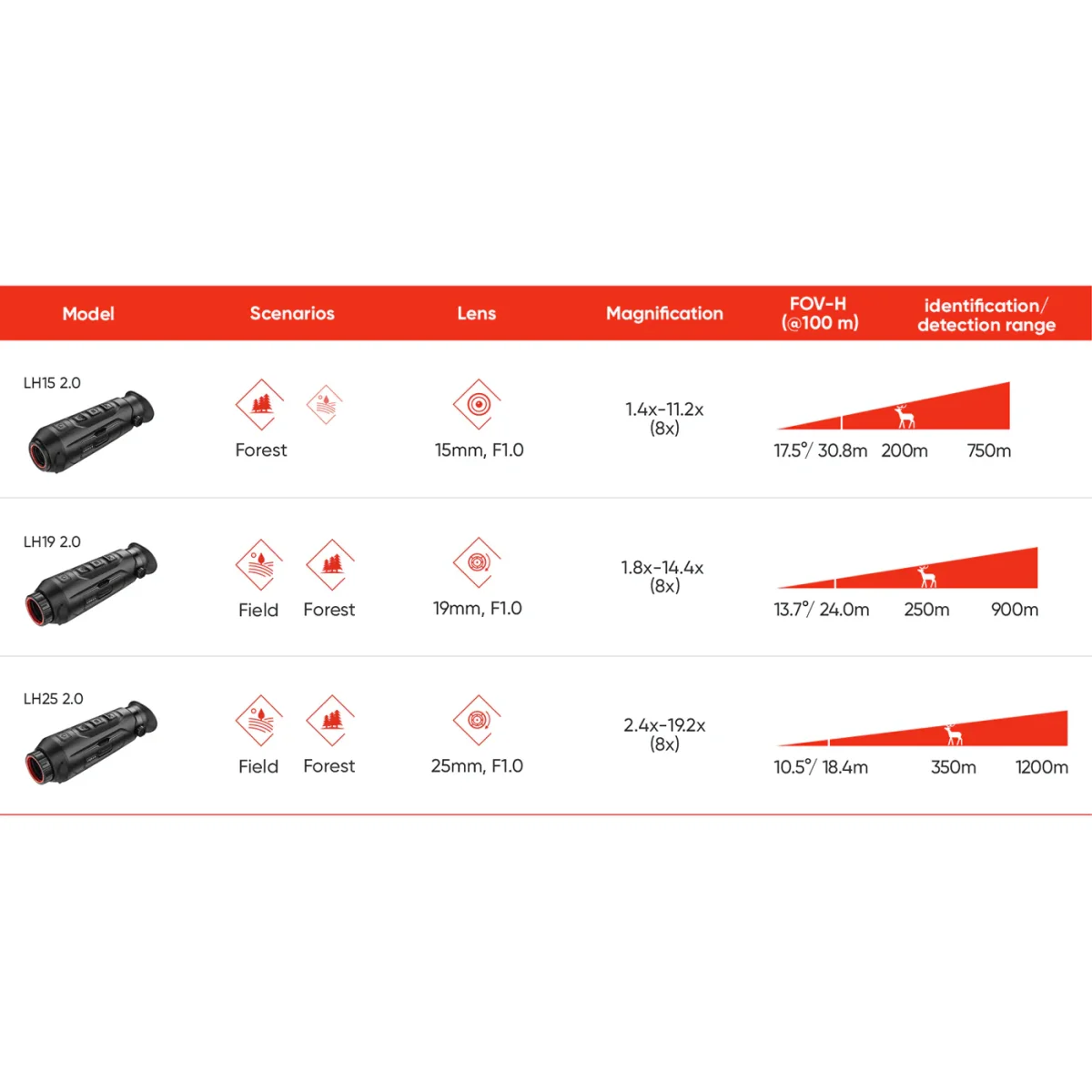 MONOCOLO TERMICO - HIKMICRO - LYNX PRO HD LH19 2.0 - immagine 5